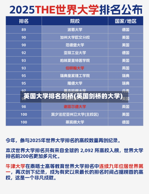 英国大学排名剑桥(英国剑桥的大学)