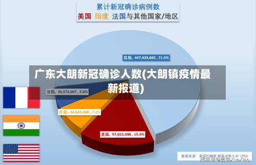 广东大朗新冠确诊人数(大朗镇疫情最新报道)-第3张图片