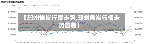 【邳州焦炭行情走势,邳州焦炭行情走势最新】-第2张图片