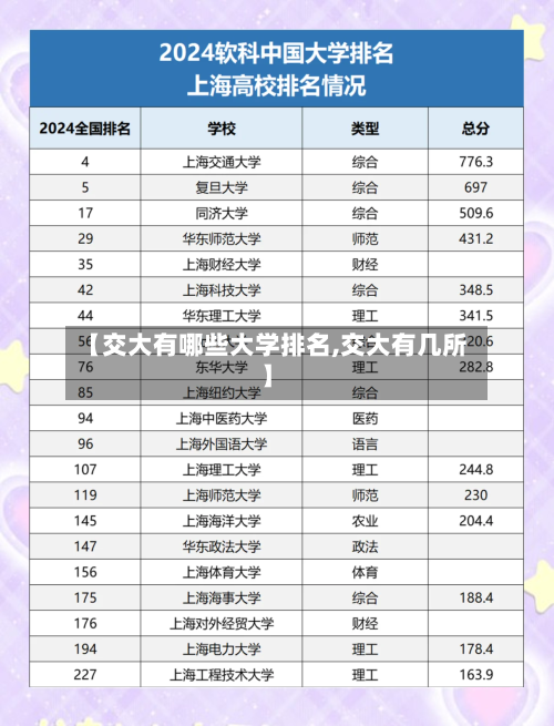 【交大有哪些大学排名,交大有几所】-第2张图片