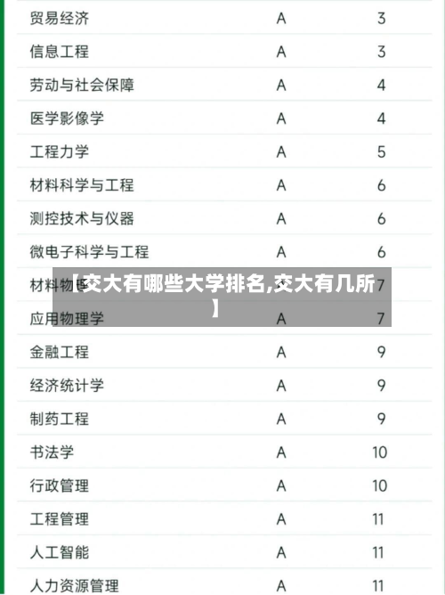 【交大有哪些大学排名,交大有几所】-第3张图片
