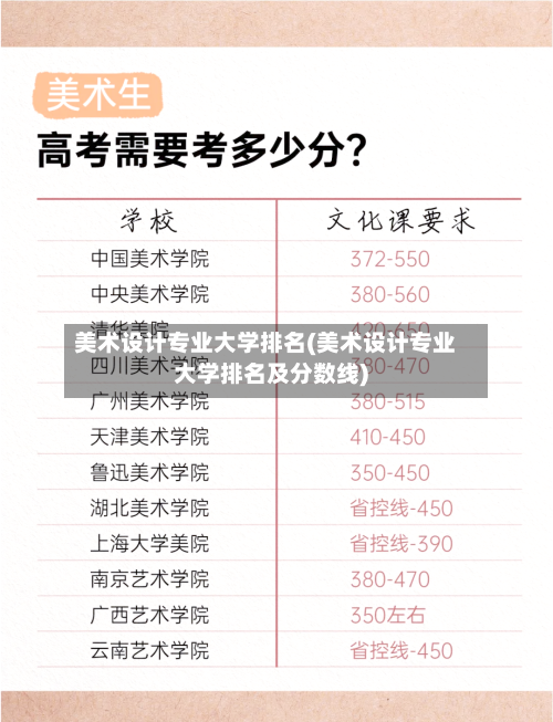 美术设计专业大学排名(美术设计专业大学排名及分数线)