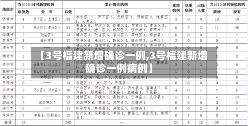 【3号福建新增确诊一例,3号福建新增确诊一例病例】