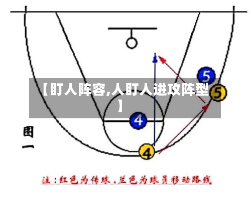 【盯人阵容,人盯人进攻阵型】