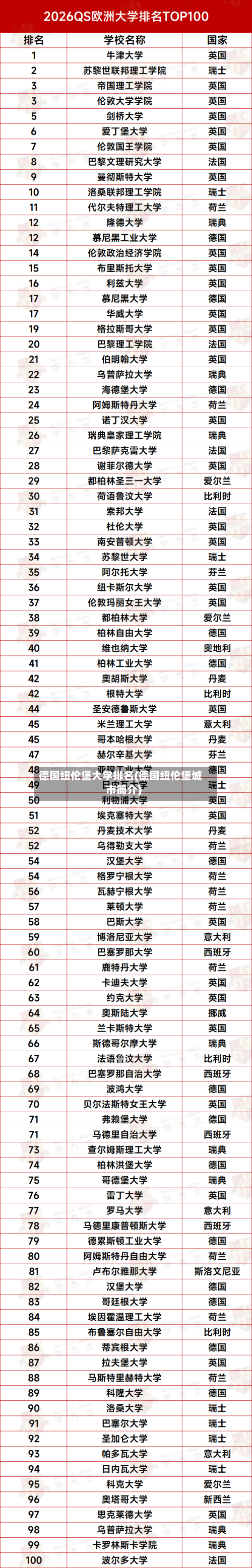 德国纽伦堡大学排名(德国纽伦堡城市简介)-第2张图片