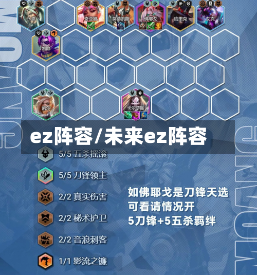 ez阵容/未来ez阵容-第2张图片