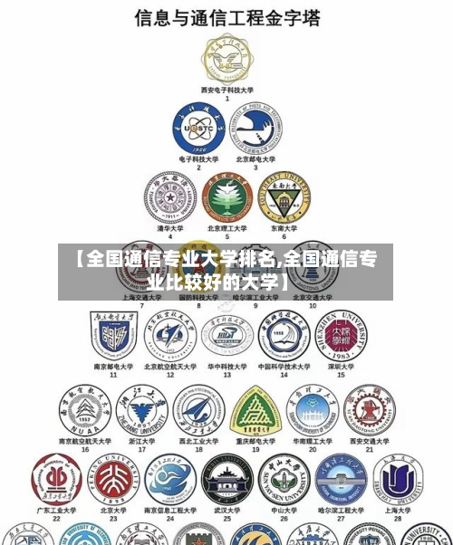 【全国通信专业大学排名,全国通信专业比较好的大学】