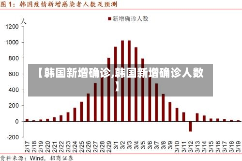 【韩国新增确诊,韩国新增确诊人数】-第3张图片