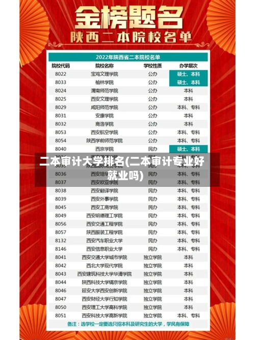二本审计大学排名(二本审计专业好就业吗)-第2张图片