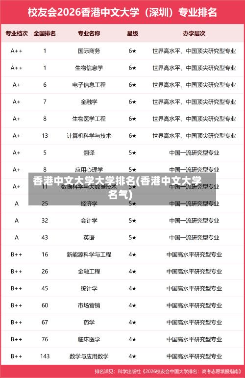 香港中文大学大学排名(香港中文大学名气)-第2张图片