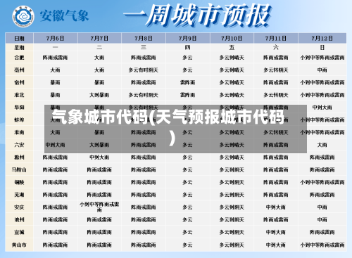 气象城市代码(天气预报城市代码)-第2张图片