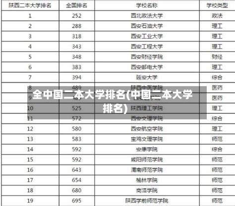 全中国二本大学排名(中国二本大学排名)-第2张图片
