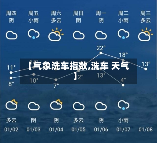 【气象洗车指数,洗车 天气】-第3张图片