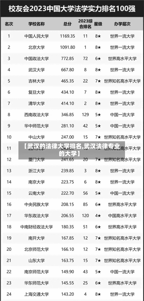 【武汉的法律大学排名,武汉法律专业的大学】-第2张图片