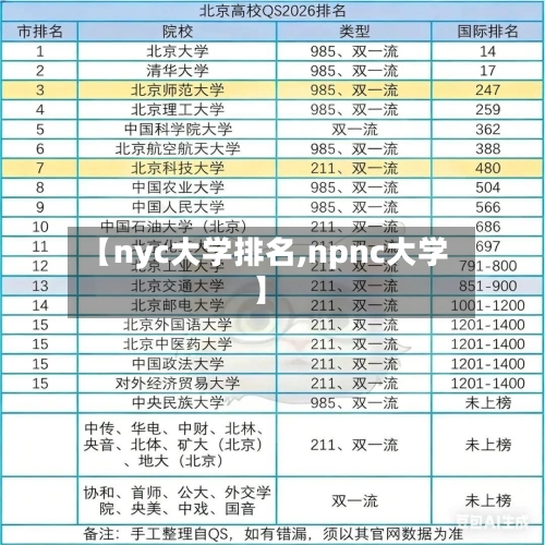 【nyc大学排名,npnc大学】
