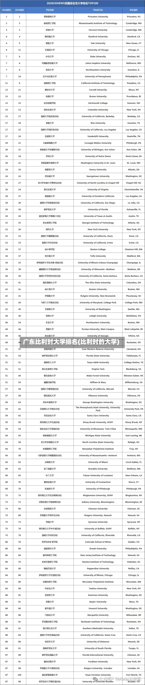 广东比利时大学排名(比利时的大学)-第3张图片