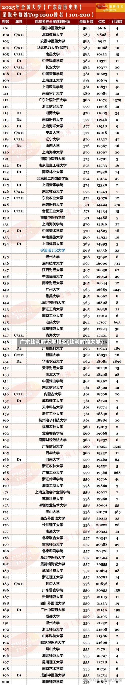 广东比利时大学排名(比利时的大学)