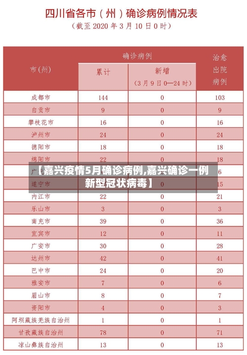【嘉兴疫情5月确诊病例,嘉兴确诊一例新型冠状病毒】-第2张图片