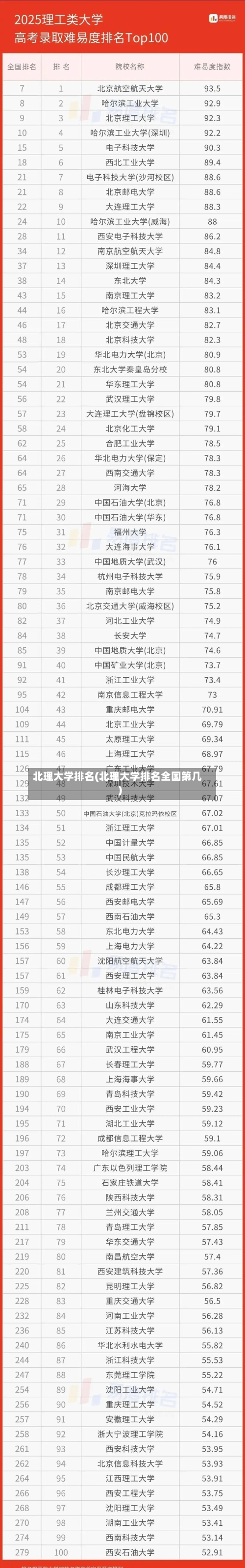 北理大学排名(北理大学排名全国第几)-第3张图片