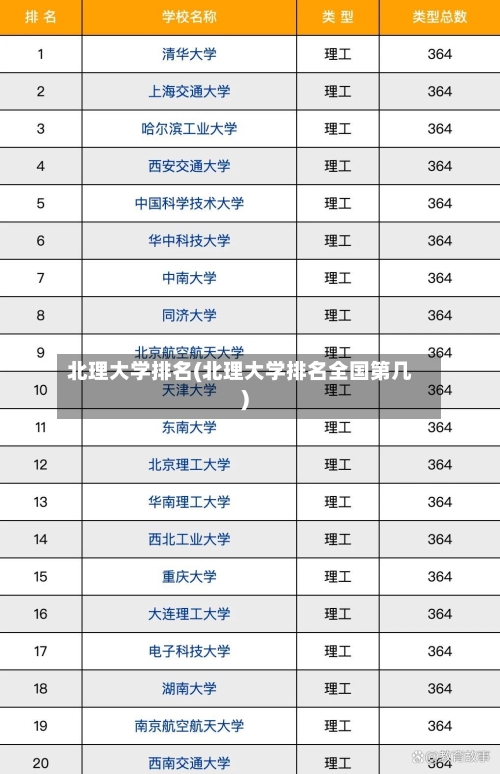 北理大学排名(北理大学排名全国第几)-第2张图片