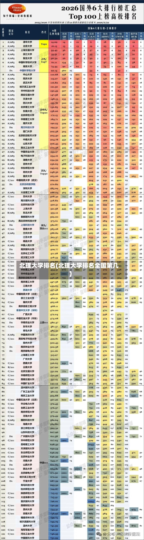 北理大学排名(北理大学排名全国第几)