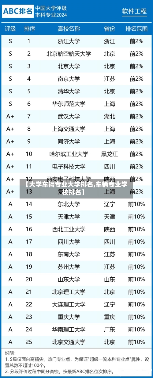 【大学车辆专业大学排名,车辆专业学校排名】-第2张图片