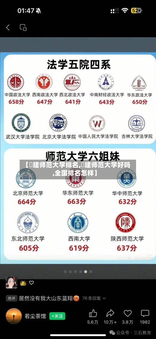 【褔建师范大学排名,褔建师范大学好吗,全国排名怎样】-第2张图片