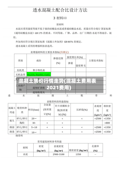 混凝土售价行情走势(混凝土费用表2021费用)