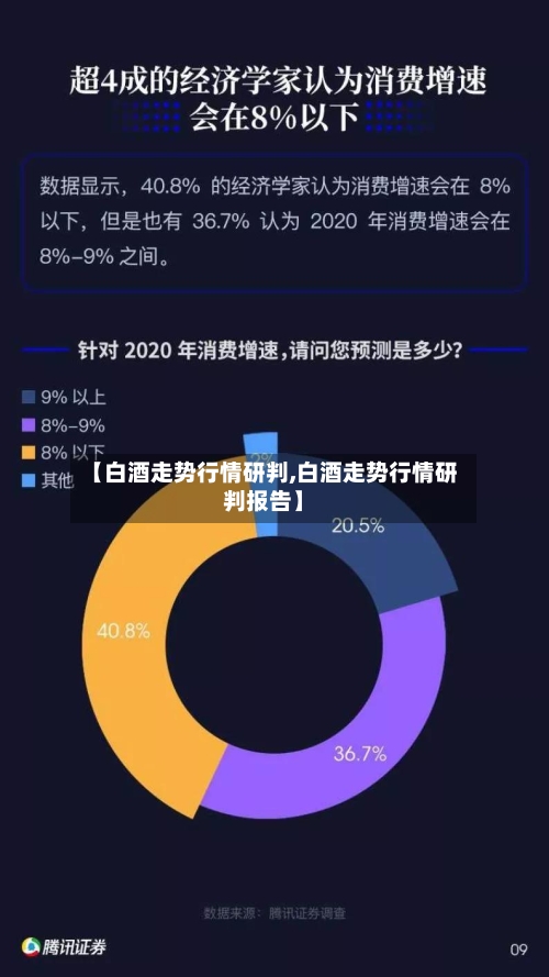 【白酒走势行情研判,白酒走势行情研判报告】-第2张图片