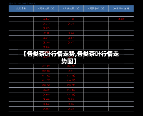 【各类茶叶行情走势,各类茶叶行情走势图】-第2张图片