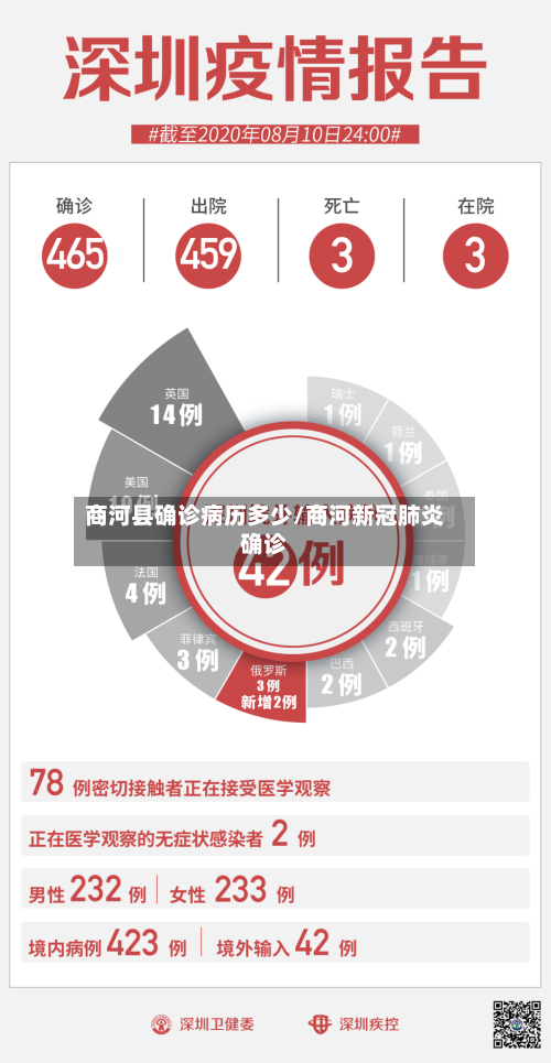 商河县确诊病历多少/商河新冠肺炎确诊-第2张图片