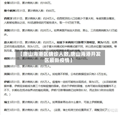 【唐山海港区确诊人数,唐山海港开发区最新疫情】-第2张图片