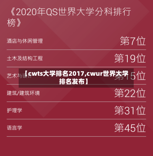 【cwts大学排名2017,cwur世界大学排名发布】