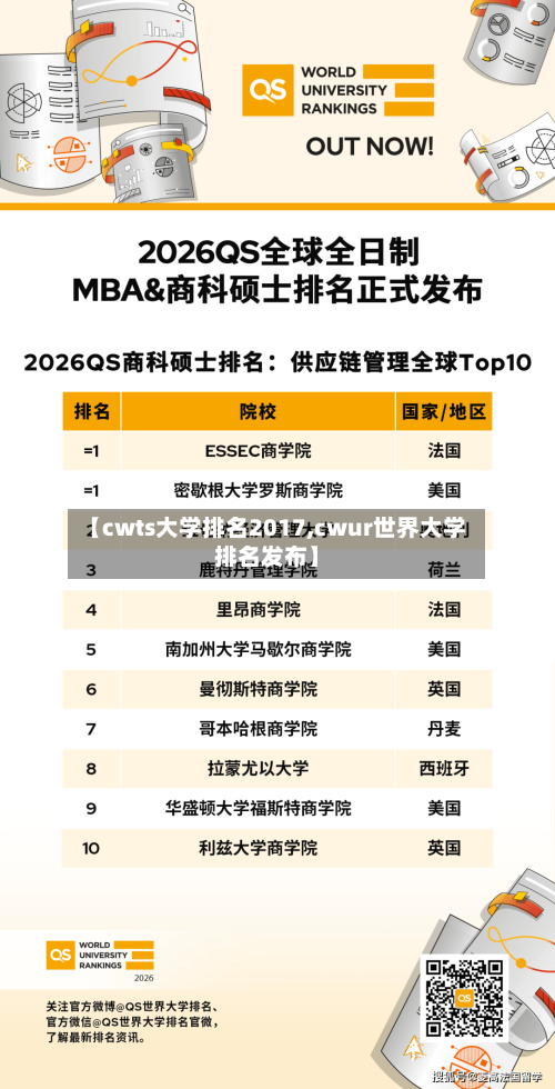 【cwts大学排名2017,cwur世界大学排名发布】-第2张图片