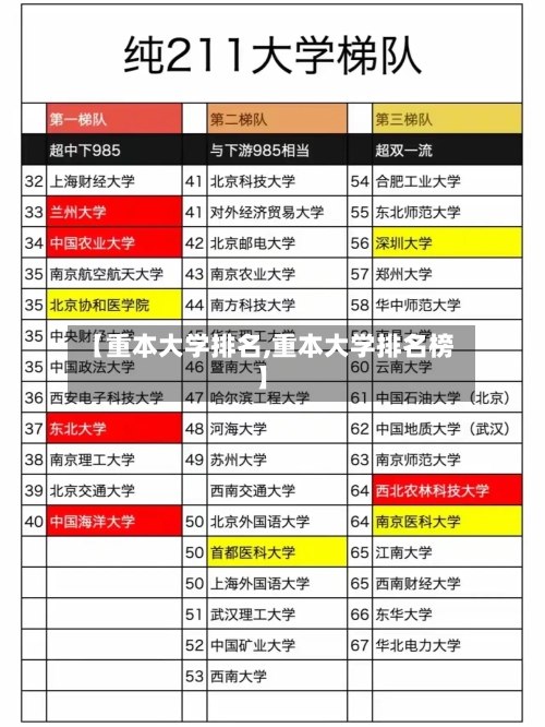 【重本大学排名,重本大学排名榜】
