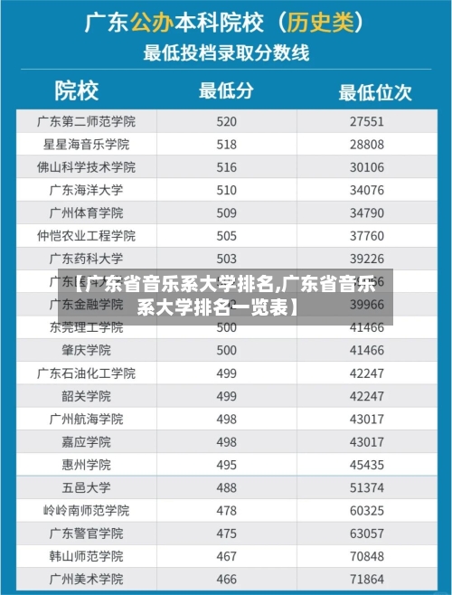 【广东省音乐系大学排名,广东省音乐系大学排名一览表】