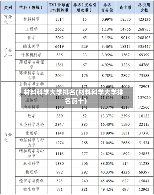 材料科学大学排名(材料科学大学排名前十)