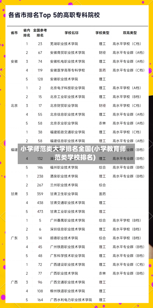 小学师范类大学排名全国(小学教育师范类学校排名)