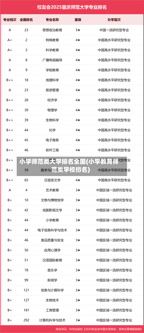 小学师范类大学排名全国(小学教育师范类学校排名)-第2张图片