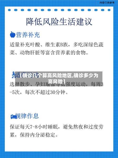 【确诊几个算高风险地区,确诊多少为高风险】