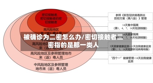 被确诊为二密怎么办/密切接触者二密指的是那一类人-第3张图片