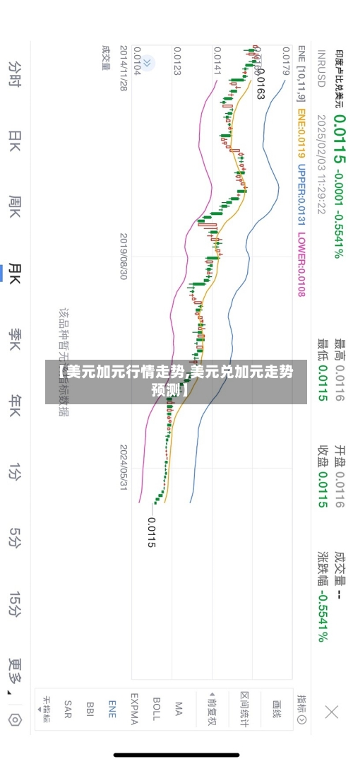 【美元加元行情走势,美元兑加元走势预测】-第2张图片
