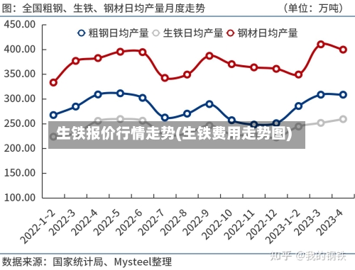 生铁报价行情走势(生铁费用走势图)-第2张图片