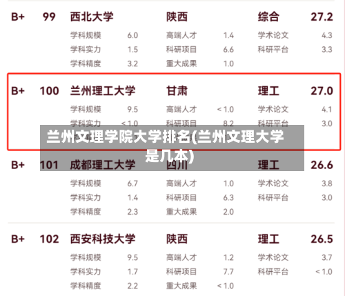 兰州文理学院大学排名(兰州文理大学是几本)
