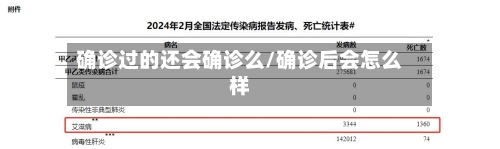 确诊过的还会确诊么/确诊后会怎么样-第2张图片