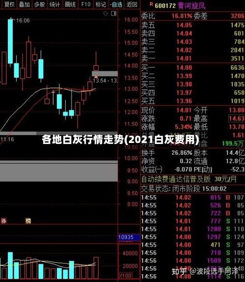 各地白灰行情走势(2021白灰费用)-第2张图片