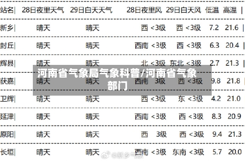 河南省气象局气象科普/河南省气象部门-第3张图片