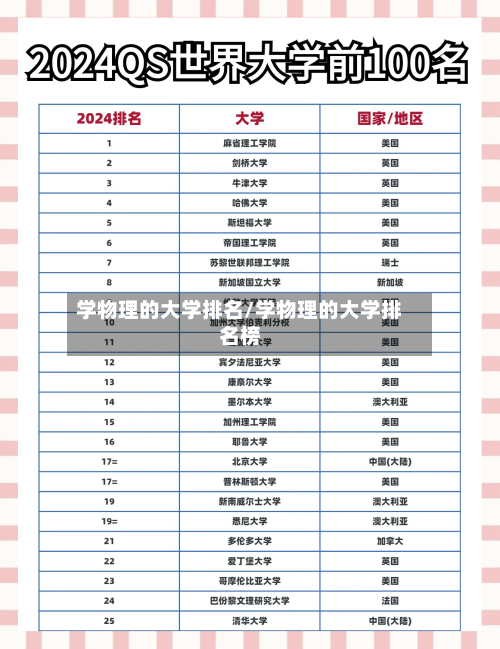 学物理的大学排名/学物理的大学排名榜-第2张图片