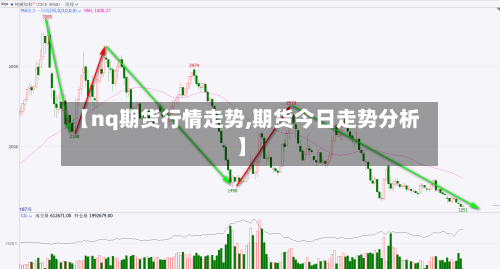 【nq期货行情走势,期货今日走势分析】