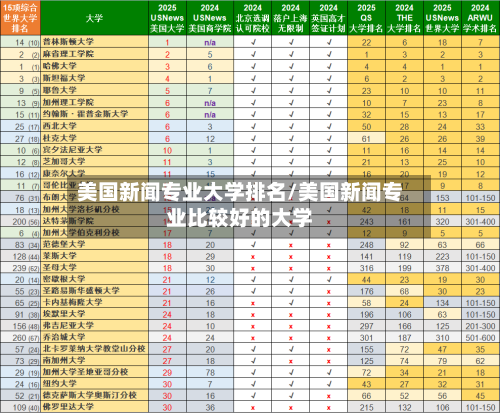 美国新闻专业大学排名/美国新闻专业比较好的大学